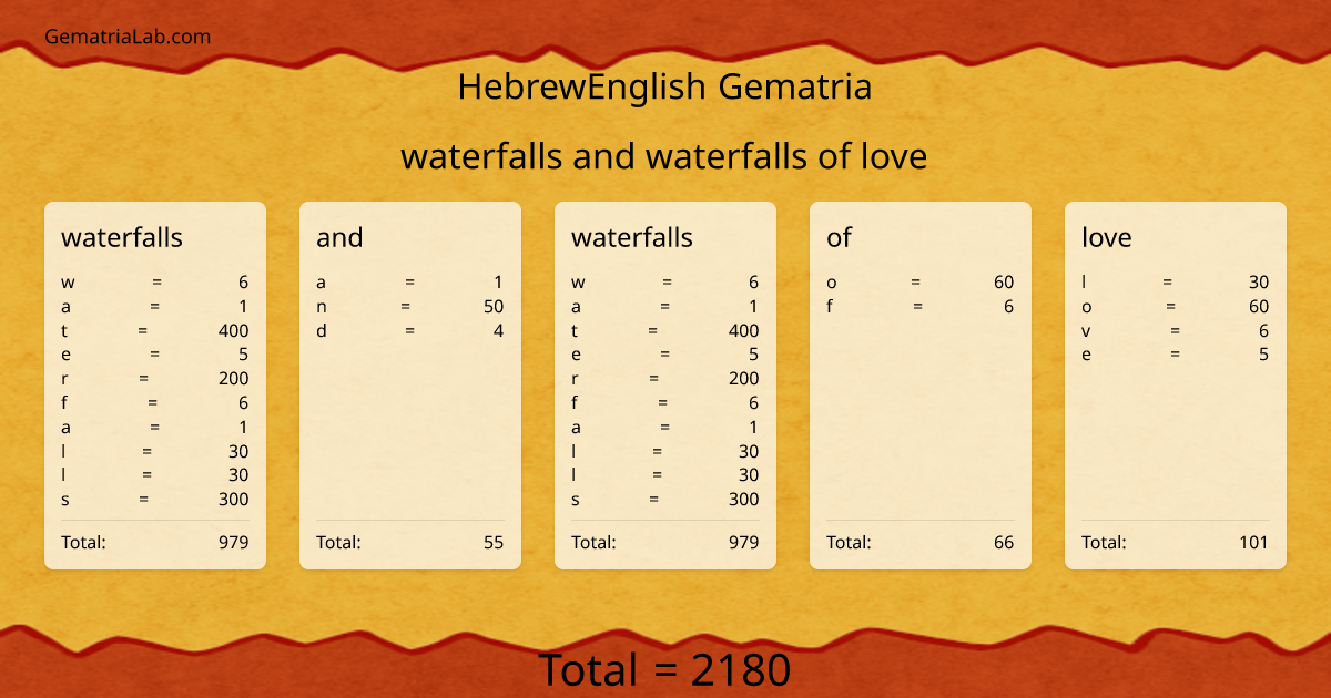 waterfalls and waterfalls of love in hebrewEnglish Gematria